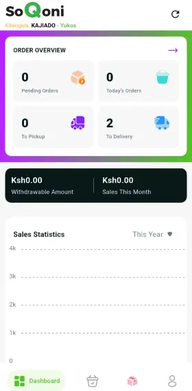 Seller dashboard showing order overview and sales statistics